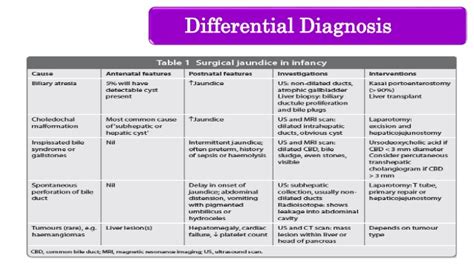 Start studying differential diagnosis of jaundice. Biliary atresia- Obstructive jaundice/ Pediatric surgery