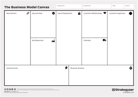 Cost Structure Business Model Canvas Strategyzer Sexiz Pix