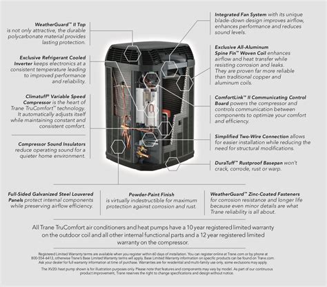 Meet The Xv20i Tranes Top Performing Air Conditioner Trane Topics