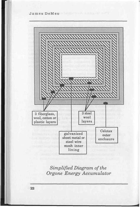 James Demeo Wilhelm Reich Simplified Diagram Of The Orgone Energy Accumulator Orgone