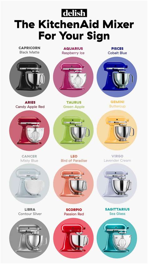 The Ultimate Guide To Kitchenaid Color Codes Custom Kitchen Home