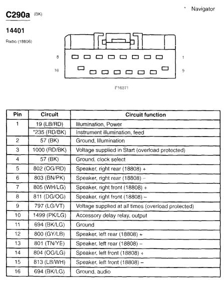 03 Ford Expedition Wiring Diagram Wiring Diagram