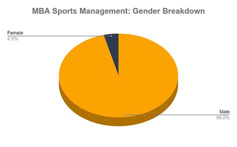 Mba Sports Management Jobs Salary And Top Recruiters
