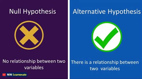 Difference Between Null And Alternative Hypothesis Examples Mim