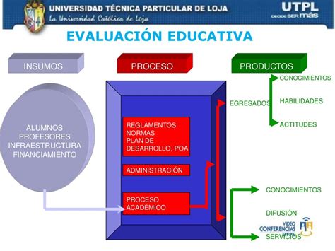 Evaluación Instituciones Educativas