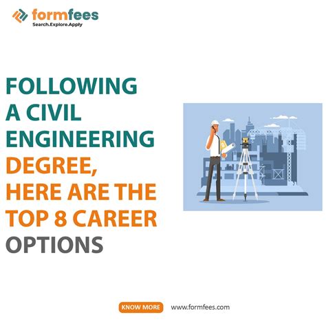 Following A Civil Engineering Degree Here Are The Top 8 Career Options
