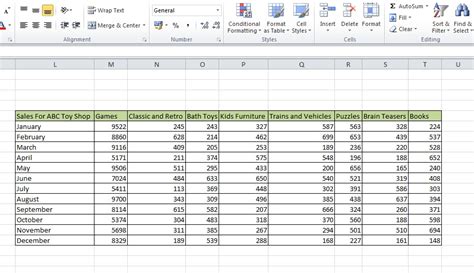 Format of authorised signatory in partnership firm for gst registration. Dynamic Excel Dashboard: Dynamic Excel Charts using Drop ...
