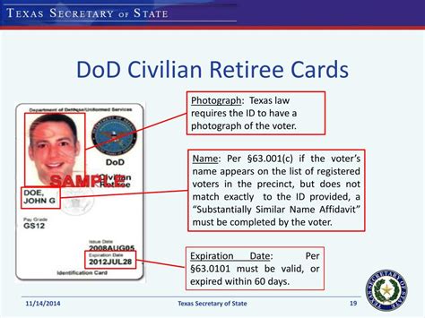 Ppt Acceptable Forms Of Identification For Voting In Texas Powerpoint