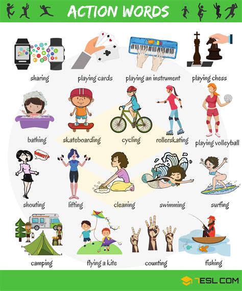 300+ Common Verbs with Pictures | English Verbs for Kids • 7ESL