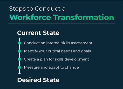 Workforce Transformation Definition Strategies Examples