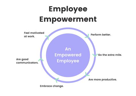 How To Deal With Difficult Employees As A New Manager Blog Unicorn Labs