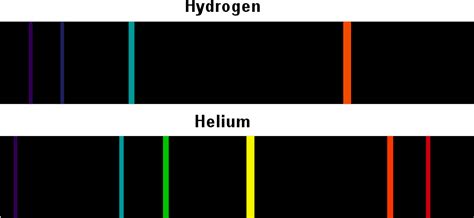 The emission spectrum of hydrogen is observed when the hydrogen molecule breaks up into hydrogen atoms and the electrons present in them are promoted to higher energy levels. Emission Spectrum Of Hydrogen - pdfshare