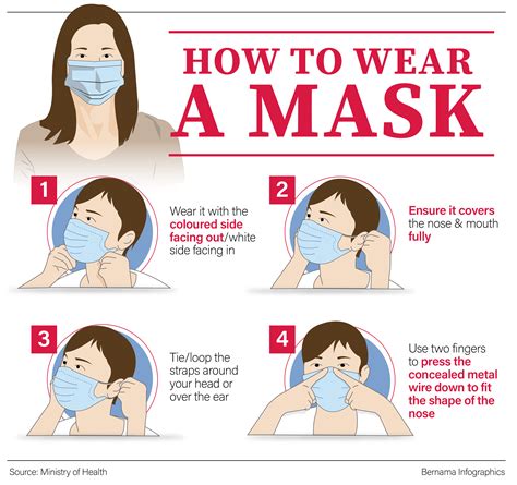 Here are his tips to get the most out of your mask. Mask hysteria: face mask do's and don'ts for the ...