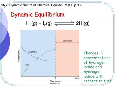 Ppt Dynamic Equilibrium Powerpoint Presentation Free Download Id5084939