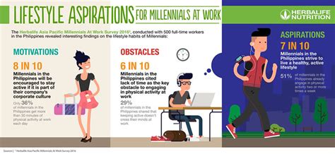 Millennials At Work And Play Aim For An Active Lifestyle With Herbalife Chic Mix
