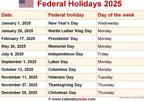 Federal Holidays 2025 Qualads