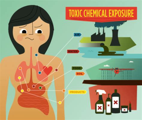 Chemical Exposure The Keys To Cancer