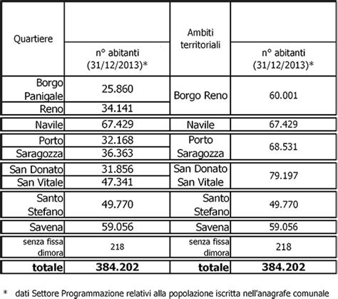 Cambiano I Quartieri Di Bologna Dal 2016 Da 9 A 6 Francesco Errani