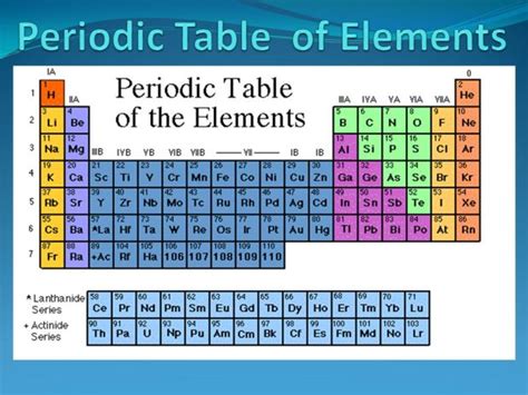 This table is a work in progress. Mendeleev Periodic Table In Russian | Brokeasshome.com