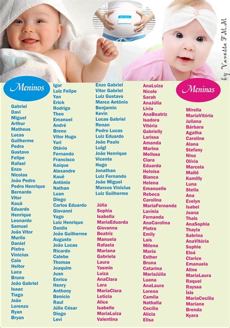 Ranking De Nomes De Bebês De 2010 Vanessa Ferreira