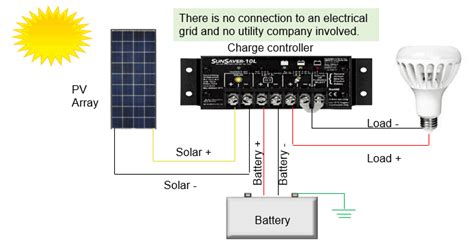 Buy The Powmr Mppt 60 Amp 48v 36v 24v 12v Solar Charge Controller Pow