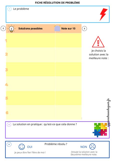 Fiche Résolution De Problème Un Outil Pour Trouver Des Solutions