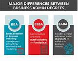 Pictures of Distance Learning Business Degree