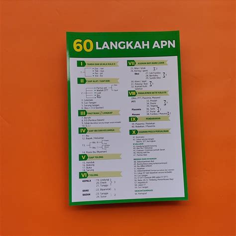 Poster 60 Langkah Apn Terbaru Laminasi Glossy Poster Kebidanan
