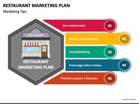 Restaurant Marketing Plan Powerpoint Template Ppt Slides