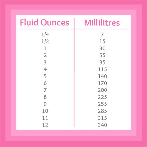 Fluid Ounces To Millilitres Printable Chart