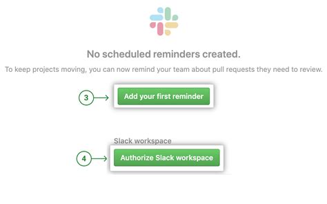 Personal Slack Github Dm Notifications For Pull Requests Reviewers