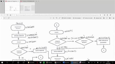 Diagramas De Flujo Proceso Y Actividades En El Almac N De Abril Youtube