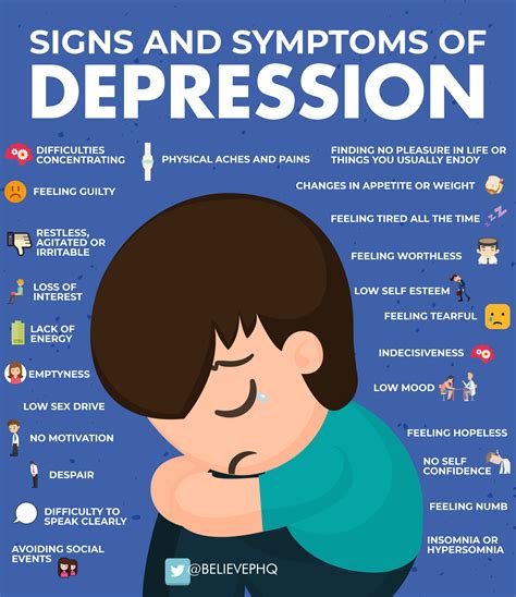 Signs And Symptoms Of Depression Believeperform The Uk