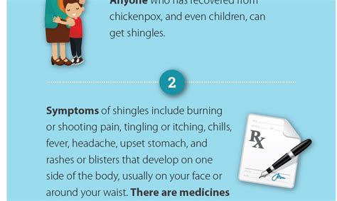 5 Things You Need To Know About Shingles Best Infographics