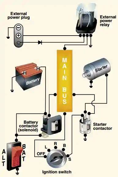 Schematic Diagram Of Magneto Ignition System Circuit Diagram