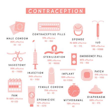 Vecteur De Birth Control Methods Id Image Libre De Droit Stocklib