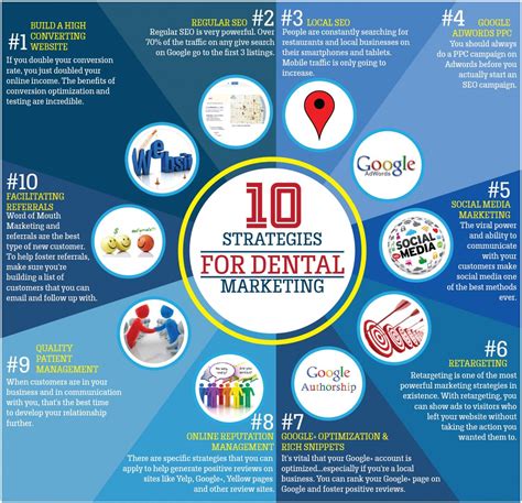 10 Strategies For Dental Marketing Infographic Dental Office Marketing