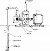 Images of Jet Pump System