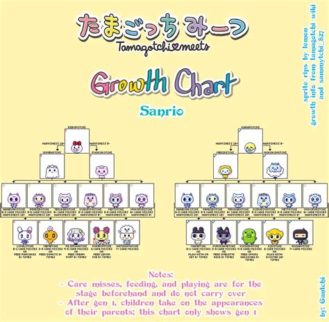 29 Tamagotchi Gen 2 Growth Chart IngridEkanshi