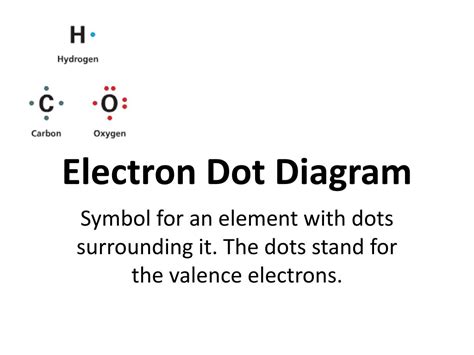 Ppt Electron Dot Diagram Powerpoint Presentation Free Download Id
