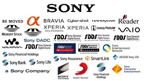 Sony Corporation Youtube