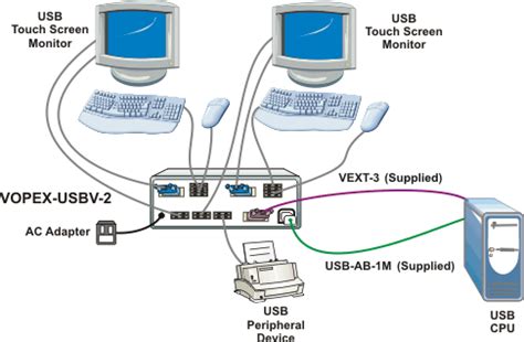 Select printer properties, then choose the sharing tab. USB KVM Splitter Hub Multiple Keyboard Mouse Monitor One ...
