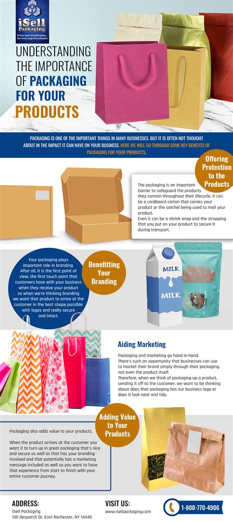 Importance Of Product Packaging Packaging Benefits