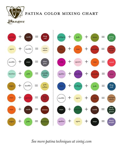 Patina Color Mixing Chart | Color mixing chart, Color mixing, Mixing paint colors
