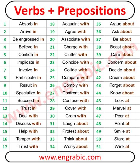 Verbs With Prepositions Good Vocabulary Words Prepositions English