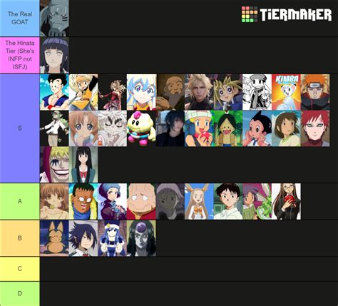 My Favorite Infp Anime Characters Ranked Tiermaker Rmbti