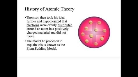 History Of Atomic Theory Youtube