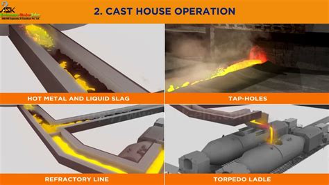 Cast House Safety Animation Training Module ASK EHS YouTube