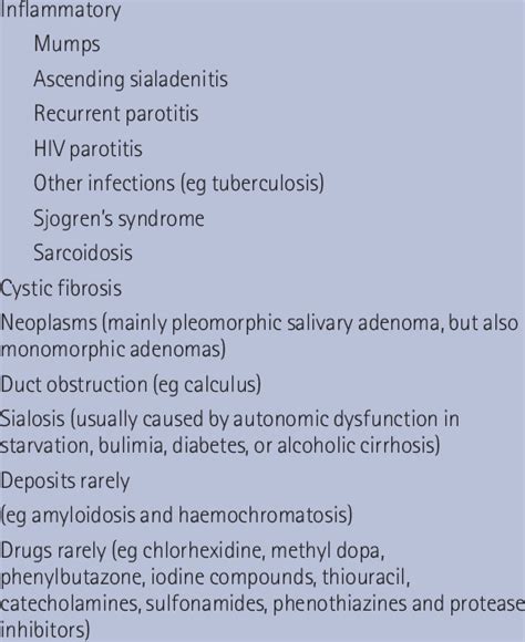 What Causes Swollen Salivary Glands