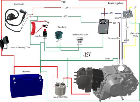 Now for more chopper wiring tips: 110 Wiring Diagram For Mini Bikes in 2020 | Mini bike, Pit ...